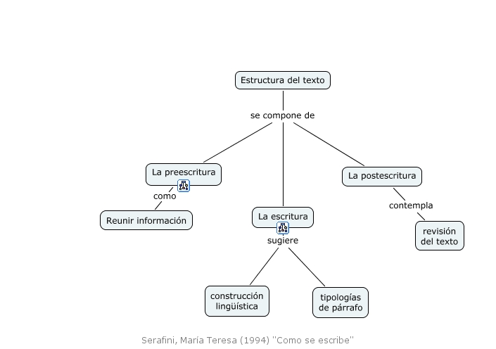 texto texto